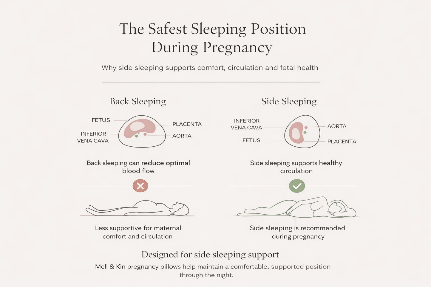 Mell&Kin Pregnancy Pillow
