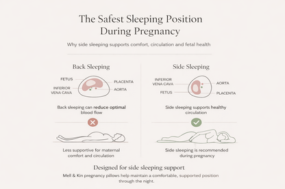 Mell&Kin Pregnancy Pillow